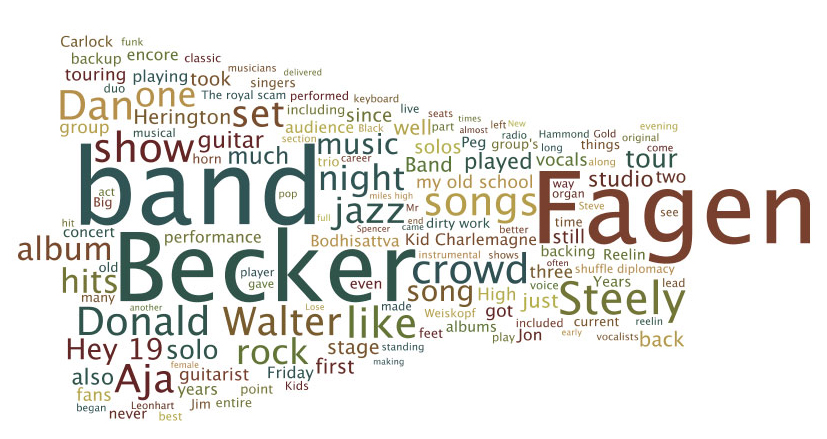 wordle steely dan reviews